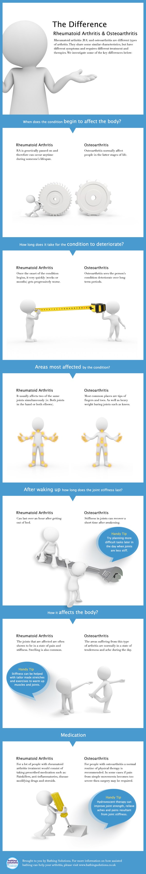 Bathing_Solutions_Arthritis_Infographic_V2 (1)
