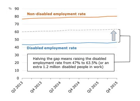 disability-employment-gap